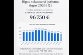 Riga apartment market in 2026: activity is increasing and prices are reaching new records