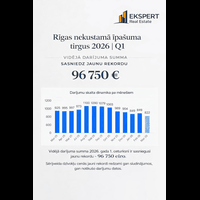 Riga apartment market in 2026: activity is increasing and prices are reaching new records